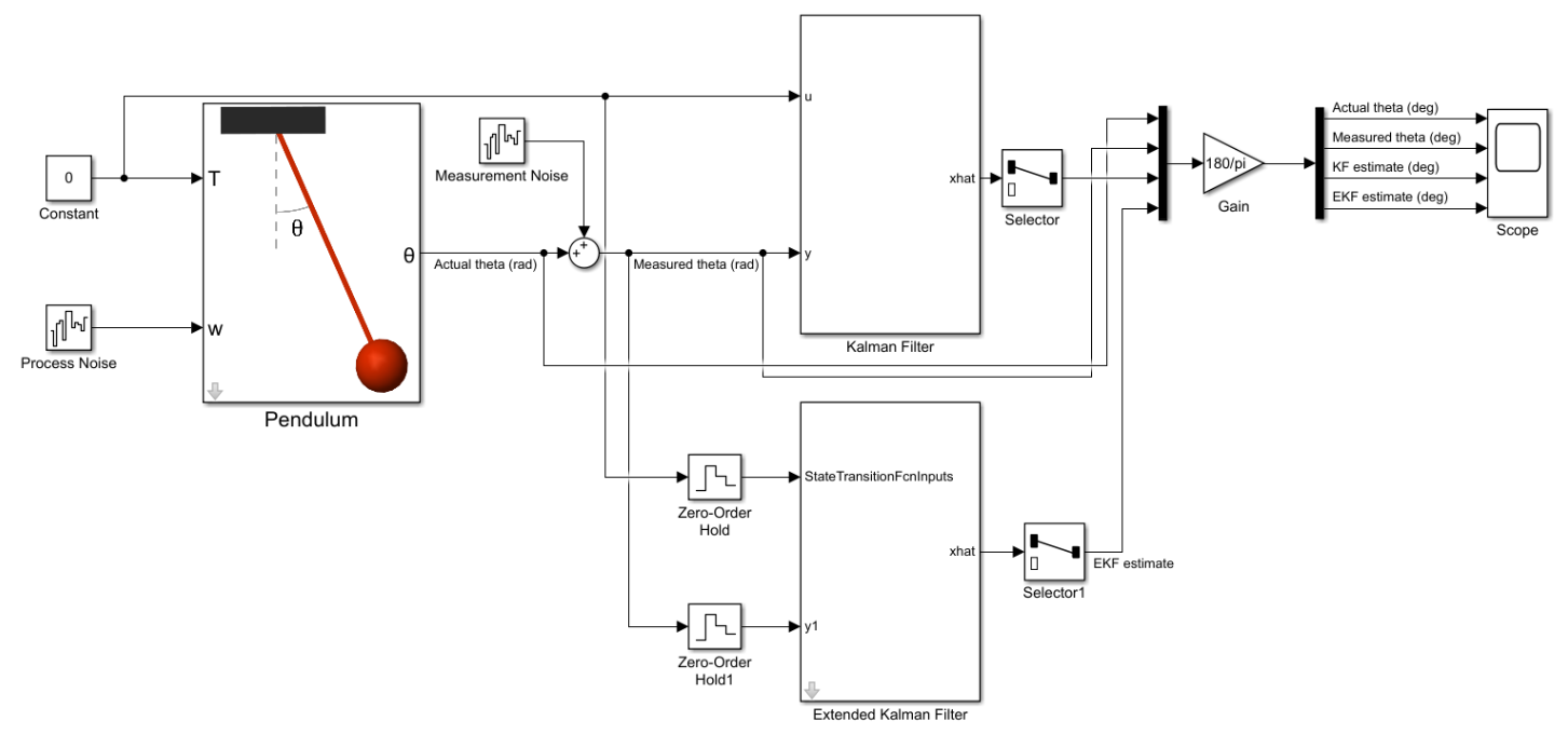 Block Diagram